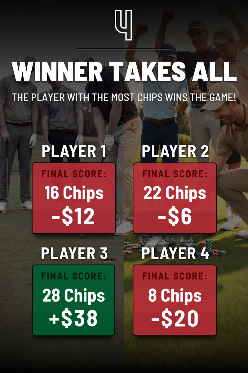 Poker game result display with players' scores and chip counts.